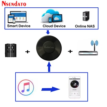 M5 AudioCast pre Airplay Bezdrôtový Hudobný Zvuk reproduktory Prijímač 2.4 G WIFI, Hifi, Hudba pre server DLNA, Airplay Adaptér Spotify Streamer